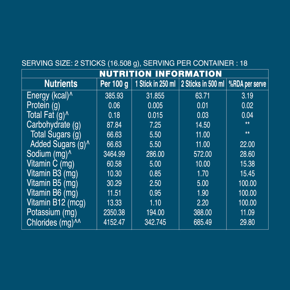 Brazilian Orange Minis Hydration Multiplier