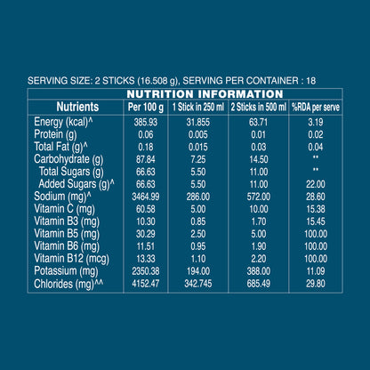 Brazilian Orange Minis Hydration Multiplier