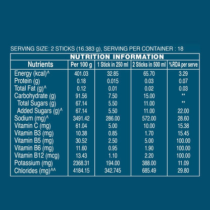 Lemon Lime Minis Hydration Multiplier