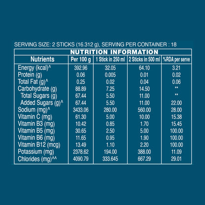 Acai Berry Minis Hydration Multiplier