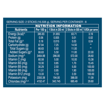Brazilian Orange Minis Hydration Multiplier